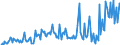 Direction of flow: Total / Type of cargo: Total / Unit of measure: Thousand tonnes / Maritime entity (partner): Denmark / Maritime entity (reporting): Delfzijl