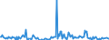 Direction of flow: Total / Type of cargo: Total / Unit of measure: Thousand tonnes / Maritime entity (partner): Denmark / Maritime entity (reporting): Vlaardingen