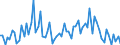 Direction of flow: Total / Type of cargo: Total / Unit of measure: Thousand tonnes / Maritime entity (partner): Denmark / Maritime entity (reporting): Zeeland Seaports