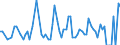 Direction of flow: Total / Type of cargo: Total / Unit of measure: Thousand tonnes / Maritime entity (partner): Denmark / Maritime entity (reporting): Zwijndrecht