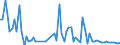 Direction of flow: Total / Type of cargo: Total / Unit of measure: Thousand tonnes / Maritime entity (partner): Denmark / Maritime entity (reporting): Netherlands - other ports