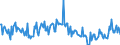 Direction of flow: Total / Type of cargo: Total / Unit of measure: Thousand tonnes / Maritime entity (partner): Germany / Maritime entity (reporting): Netherlands