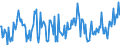 Direction of flow: Total / Type of cargo: Total / Unit of measure: Thousand tonnes / Maritime entity (partner): Germany / Maritime entity (reporting): Amsterdam