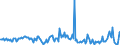 Direction of flow: Total / Type of cargo: Total / Unit of measure: Thousand tonnes / Maritime entity (partner): Germany / Maritime entity (reporting): Delfzijl