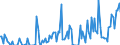 Direction of flow: Total / Type of cargo: Total / Unit of measure: Thousand tonnes / Maritime entity (partner): Germany / Maritime entity (reporting): Dordrecht