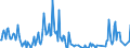 Direction of flow: Total / Type of cargo: Total / Unit of measure: Thousand tonnes / Maritime entity (partner): Germany / Maritime entity (reporting): Harlingen