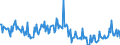 Direction of flow: Total / Type of cargo: Total / Unit of measure: Thousand tonnes / Maritime entity (partner): Germany / Maritime entity (reporting): Rotterdam