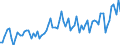 Direction of flow: Total / Type of cargo: Total / Unit of measure: Thousand tonnes / Maritime entity (partner): Germany / Maritime entity (reporting): Terneuzen