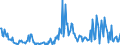 Direction of flow: Total / Type of cargo: Total / Unit of measure: Thousand tonnes / Maritime entity (partner): Germany / Maritime entity (reporting): Vlaardingen