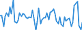 Direction of flow: Total / Type of cargo: Total / Unit of measure: Thousand tonnes / Maritime entity (partner): Germany / Maritime entity (reporting): Zeeland Seaports