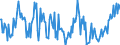 Direction of flow: Total / Type of cargo: Total / Unit of measure: Thousand tonnes / Maritime entity (partner): Germany: North Sea / Maritime entity (reporting): Amsterdam