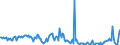 Direction of flow: Total / Type of cargo: Total / Unit of measure: Thousand tonnes / Maritime entity (partner): Germany: North Sea / Maritime entity (reporting): Delfzijl