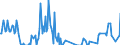 Direction of flow: Total / Type of cargo: Total / Unit of measure: Thousand tonnes / Maritime entity (partner): Germany: North Sea / Maritime entity (reporting): Harlingen