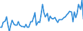 Direction of flow: Total / Type of cargo: Total / Unit of measure: Thousand tonnes / Maritime entity (partner): Germany: North Sea / Maritime entity (reporting): Terneuzen