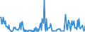 Direction of flow: Total / Type of cargo: Total / Unit of measure: Thousand tonnes / Maritime entity (partner): Germany: North Sea / Maritime entity (reporting): Vlaardingen