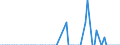 Direction of flow: Total / Type of cargo: Total / Unit of measure: Thousand tonnes / Maritime entity (partner): Germany: North Sea / Maritime entity (reporting): Zaanstad