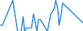 Direction of flow: Total / Type of cargo: Total / Unit of measure: Thousand tonnes / Maritime entity (partner): Germany: North Sea / Maritime entity (reporting): Netherlands - other ports