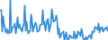 Direction of flow: Total / Type of cargo: Total / Unit of measure: Thousand tonnes / Maritime entity (partner): Germany: Baltic Sea / Maritime entity (reporting): Netherlands