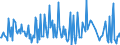 Direction of flow: Total / Type of cargo: Total / Unit of measure: Thousand tonnes / Maritime entity (partner): Germany: Baltic Sea / Maritime entity (reporting): Amsterdam