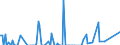 Direction of flow: Total / Type of cargo: Total / Unit of measure: Thousand tonnes / Maritime entity (partner): Germany: Baltic Sea / Maritime entity (reporting): Dordrecht