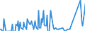 Direction of flow: Total / Type of cargo: Total / Unit of measure: Thousand tonnes / Maritime entity (partner): Germany: Baltic Sea / Maritime entity (reporting): Harlingen