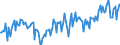 Direction of flow: Total / Type of cargo: Total / Unit of measure: Thousand tonnes / Maritime entity (partner): Total / Maritime entity (reporting): Norway