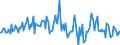 Direction of flow: Total / Type of cargo: Total / Unit of measure: Thousand tonnes / Maritime entity (partner): Total / Maritime entity (reporting): Bodø