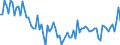 Direction of flow: Total / Type of cargo: Total / Unit of measure: Thousand tonnes / Maritime entity (partner): Total / Maritime entity (reporting): Borg