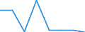 Direction of flow: Total / Type of cargo: Total / Unit of measure: Thousand tonnes / Maritime entity (partner): Total / Maritime entity (reporting): Farsund