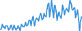 Direction of flow: Total / Type of cargo: Total / Unit of measure: Thousand tonnes / Maritime entity (partner): Total / Maritime entity (reporting): Florø/Flora