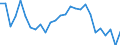 Direction of flow: Total / Type of cargo: Total / Unit of measure: Thousand tonnes / Maritime entity (partner): Total / Maritime entity (reporting): Fredrikstad