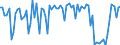 Direction of flow: Total / Type of cargo: Total / Unit of measure: Thousand tonnes / Maritime entity (partner): Total / Maritime entity (reporting): Hammerfest