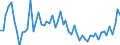 Direction of flow: Total / Type of cargo: Total / Unit of measure: Thousand tonnes / Maritime entity (partner): Total / Maritime entity (reporting): Harstad