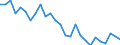 Direction of flow: Total / Type of cargo: Total / Unit of measure: Thousand tonnes / Maritime entity (partner): Total / Maritime entity (reporting): Haugesund