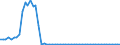 Direction of flow: Total / Type of cargo: Total / Unit of measure: Thousand tonnes / Maritime entity (partner): Total / Maritime entity (reporting): Kirkenes