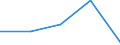 Direction of flow: Total / Type of cargo: Total / Unit of measure: Thousand tonnes / Maritime entity (partner): Total / Maritime entity (reporting): Kragerø