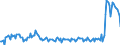 Direction of flow: Total / Type of cargo: Total / Unit of measure: Thousand tonnes / Maritime entity (partner): Total / Maritime entity (reporting): Kristiansand S