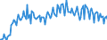 Direction of flow: Total / Type of cargo: Total / Unit of measure: Thousand tonnes / Maritime entity (partner): Total / Maritime entity (reporting): Kristiansund N/Grip