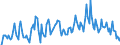 Direction of flow: Total / Type of cargo: Total / Unit of measure: Thousand tonnes / Maritime entity (partner): Total / Maritime entity (reporting): Larvik