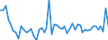 Direction of flow: Total / Type of cargo: Total / Unit of measure: Thousand tonnes / Maritime entity (partner): Total / Maritime entity (reporting): Mosjøen