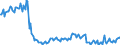 Direction of flow: Total / Type of cargo: Total / Unit of measure: Thousand tonnes / Maritime entity (partner): Total / Maritime entity (reporting): Moss