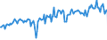 Direction of flow: Total / Type of cargo: Total / Unit of measure: Thousand tonnes / Maritime entity (partner): Total / Maritime entity (reporting): Narvik