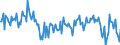 Direction of flow: Total / Type of cargo: Total / Unit of measure: Thousand tonnes / Maritime entity (partner): Total / Maritime entity (reporting): Oslo