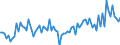 Direction of flow: Total / Type of cargo: Total / Unit of measure: Thousand tonnes / Maritime entity (partner): Total / Maritime entity (reporting): Rana