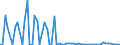 Direction of flow: Total / Type of cargo: Total / Unit of measure: Thousand tonnes / Maritime entity (partner): Total / Maritime entity (reporting): Sveagruva (Svalbard)