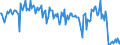 Direction of flow: Total / Type of cargo: Total / Unit of measure: Thousand tonnes / Maritime entity (partner): Total / Maritime entity (reporting): Tønsberg