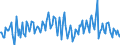 Direction of flow: Total / Type of cargo: Total / Unit of measure: Thousand tonnes / Maritime entity (partner): Total / Maritime entity (reporting): Tromsø