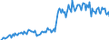 Direction of flow: Total / Type of cargo: Total / Unit of measure: Thousand tonnes / Maritime entity (partner): Total / Maritime entity (reporting): Trondheim/Flakk