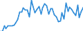 Direction of flow: Total / Type of cargo: Total / Unit of measure: Thousand tonnes / Maritime entity (partner): Total / Maritime entity (reporting): Verdal