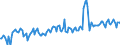 Direction of flow: Total / Type of cargo: Total / Unit of measure: Thousand tonnes / Maritime entity (partner): Total / Maritime entity (reporting): Norway - other ports